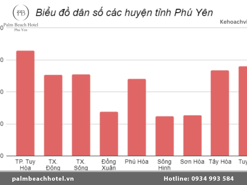 Dân cư tại tỉnh Phú Yên